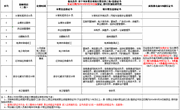 上海市专项职业技能大赛（技师二级）第三类项目等你来报名